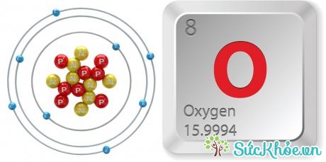 Nguyên tố hóa học Ôxy