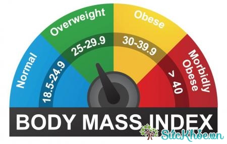 Chỉ số BMI của mỗi quốc gia là khác nhau