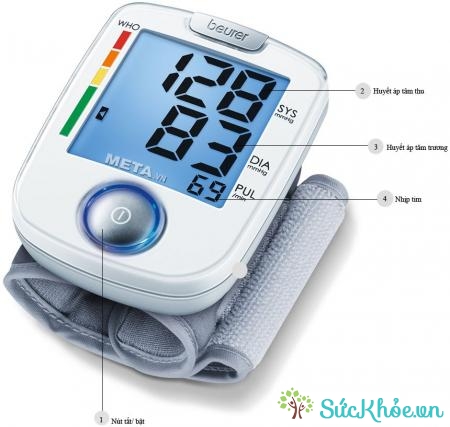 Máy đo huyết áp cổ tay BC44 và những thông tin cơ bản