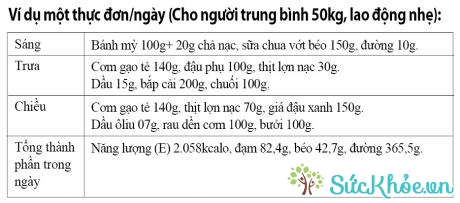 sỏi mật