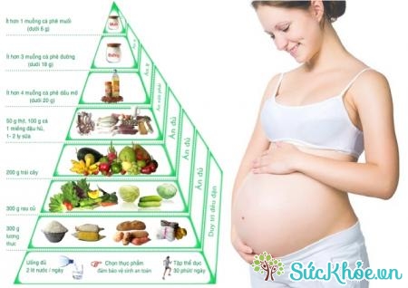 Chế độ ăn uống của mẹ khi mang thai