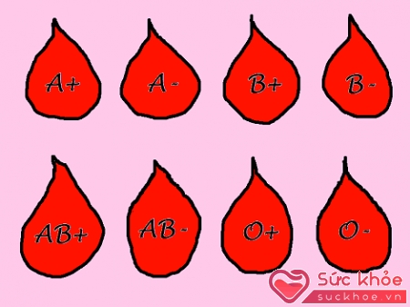 Nhóm máu RH là nhóm máu hiếm