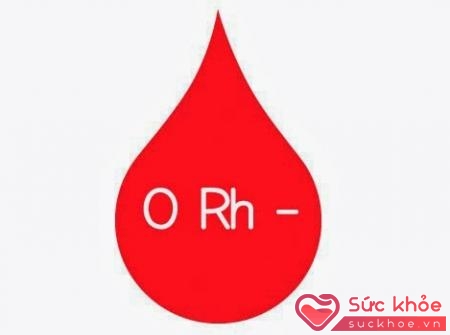 Nhóm máu RH là một kháng nguyên