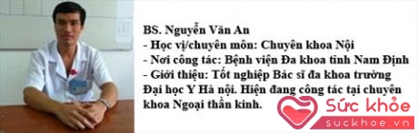 BS. Nguyễn Văn An