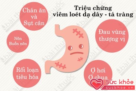 Triệu chứng viêm loét dạ dày - tá tràng