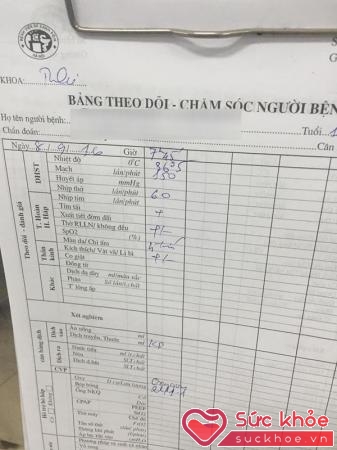 Bảng theo dõi chăm sóc sức khỏe của bé Th.tại bệnh viện Xanh Pôn.
