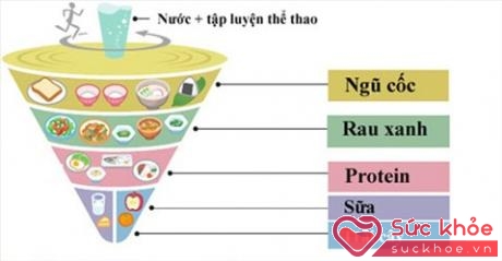 Chế độ ăn con quay của người Nhật giúp sống thọ.