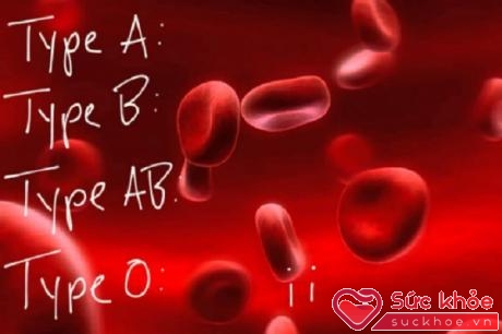  Nhóm máu tiết lộ khả năng dễ bị bệnh
