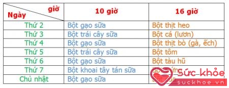 Gợi ý thực đơn ăn dặm cho trẻ 7 - 9 tháng