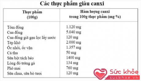 Các thực phẩm giàu canxi