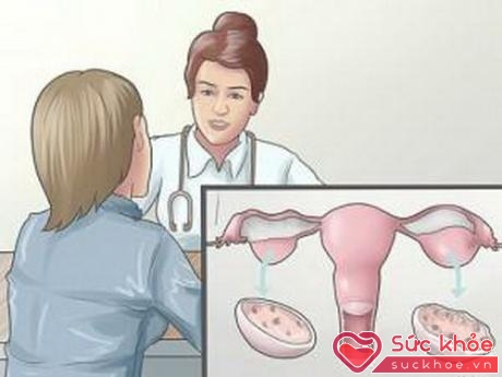 Khi có dấu hiệu u nang buồng trứng, cần đi khám và điều trị kịp thời.