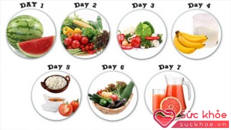 Chế độ ăn kiêng giúp giảm 8 kg trong 1 tuần. Ảnh: Day of Healthy
