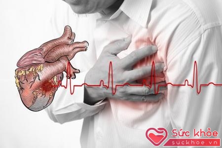 Bệnh tim mạch hiện đang ngày càng phổ biến