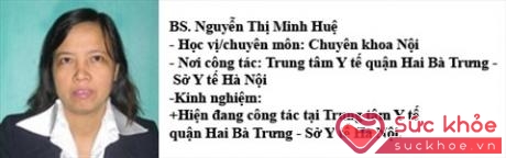 BS Nguyễn Thị Minh Huệ