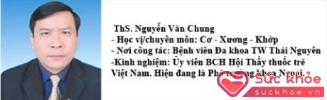 ThS Nguyễn Văn Chung