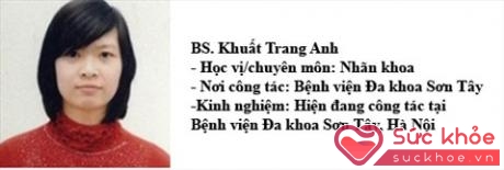 BS Khuất Trang Anh
