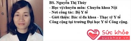 BS. Nguyễn Thị Thúy