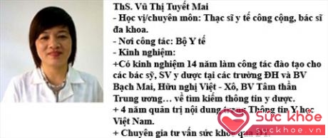 ThS Vũ Thị Tuyết Mai