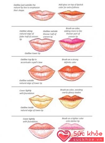 Mỗi kiểu môi có một cách trang điểm khác nhau