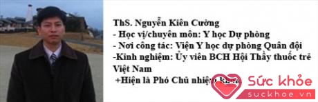 ThS Nguyễn Kiên Cường