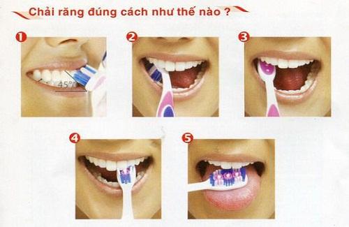 Các bước chải răng đúng cách để có hàm răng khỏe và đẹp
