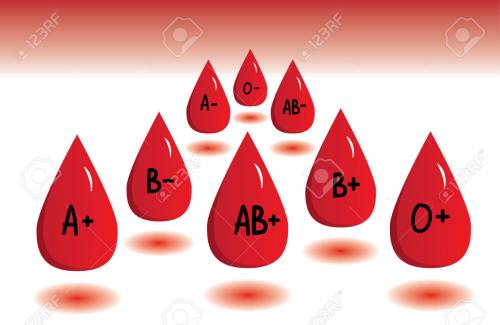 Nhóm máu AB - Những đặc điểm cơ bản của nhóm máu AB ai cũng cần biết
