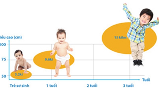 1000 ngày đầu đời: Giai đoạn vàng của trẻ để phát triển thể chất và tinh thần