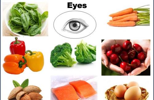 Nên chọn những thực phẩm gì cho đôi mắt sáng khỏe?