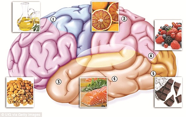 Hé lộ 6 thực phẩm tốt cho não đã được khoa học kiểm chứng