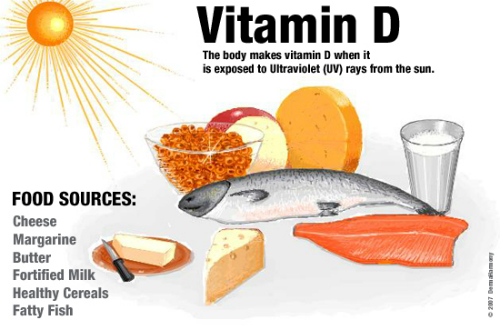 Những dấu hiệu cảnh báo cơ thể bạn đang thiếu vitamin D