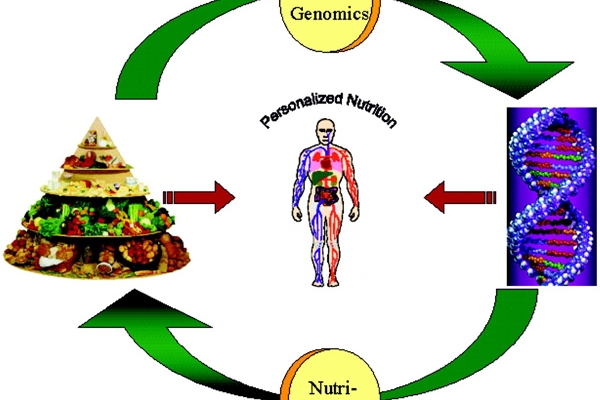Những liên hệ kỳ lạ giữa gen và thói quen ăn uống hàng ngày