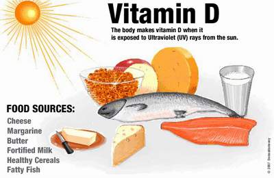 Các vitamin giúp cho hệ xương chắc khỏe tuyệt vời nhé!