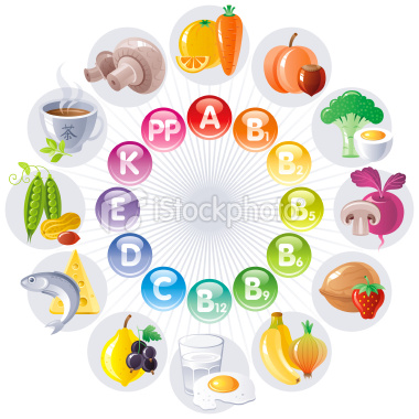 Vitamin: Tố chất cần thiết cho sự sống của con người