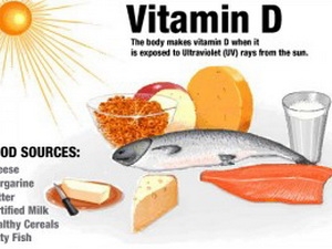 Hàm lượng vitamin D thấp giúp con người sống thọ hơn