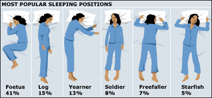 Những tư thế nằm để có giấc ngủ ngon bạn nên áp dụng