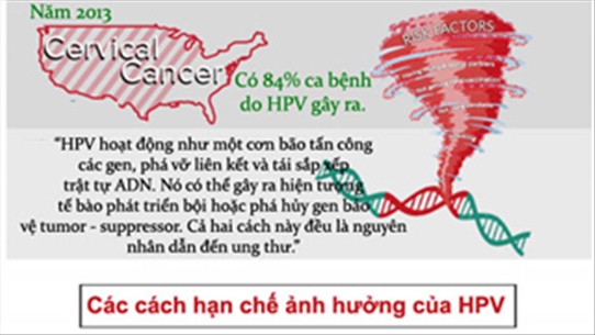 Sự thật kinh hoàng về vi-rút HPV không phải ai cũng biết