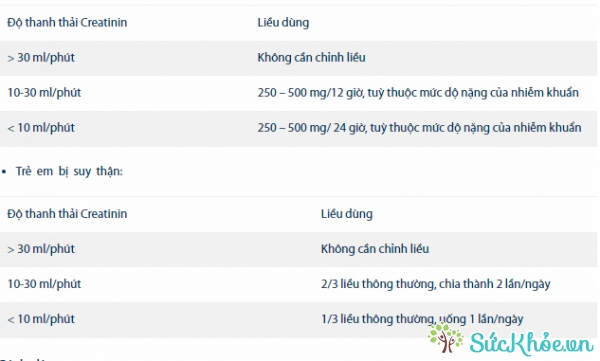 Liều dùng thuốc cho người lớn và trẻ em bị suy thận