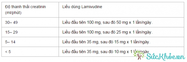Lưu ý về liều dùng thuốc Zefdavir 150