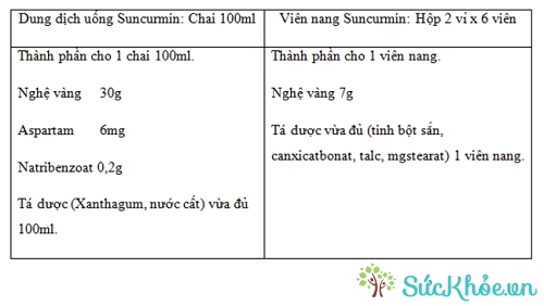 Thành phần của thuốc suncurmin