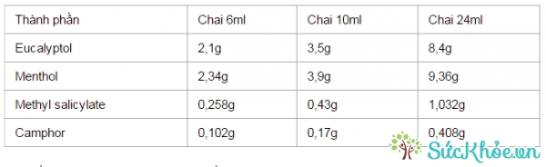 Công thức của Dầu gió Mekophar