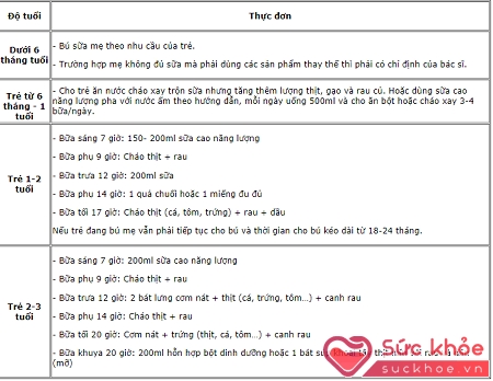 Thực đơn gợi ý cho trẻ bị suy dinh dưỡng